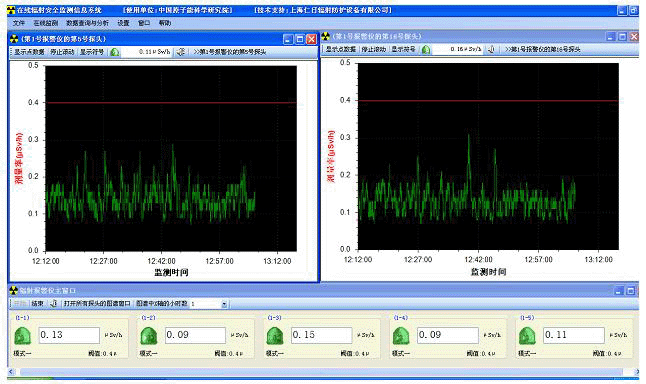 RenRiArea輻射區(qū)域監(jiān)測(cè)軟件